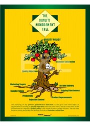 The Quality Management Tree